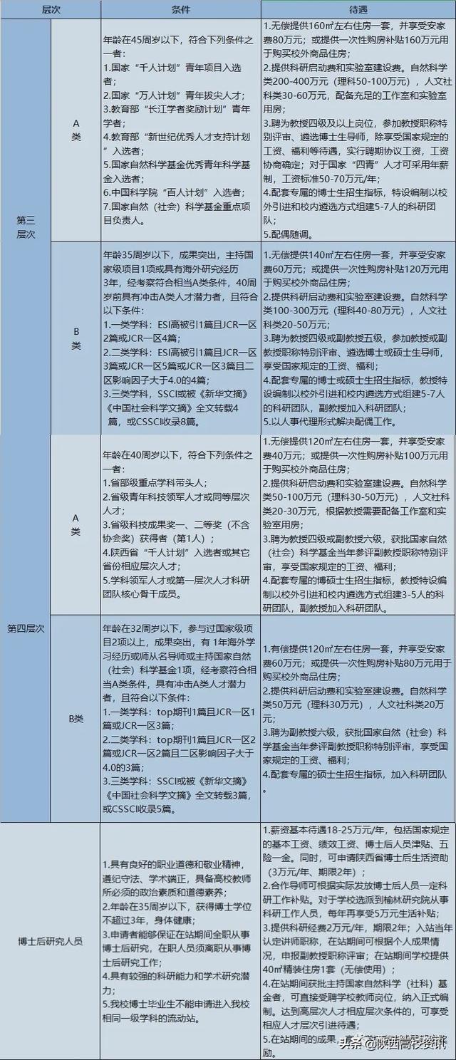 西安科技大学面向海内外招聘人才