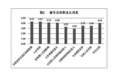 高校辅导员 你的使命崇高不可替代