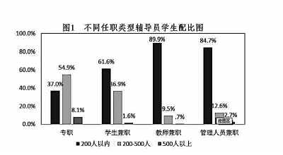 高校辅导员 你的使命崇高不可替代